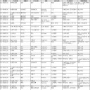 欧盟非食品快速预警系统RAPEX通报2024年第45周（2024.11.8）